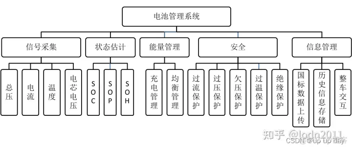 BMS ASW软件架构 软件bms什么意思_上传_06